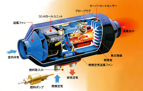 エアヒーター イメージ