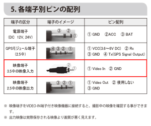 正表示