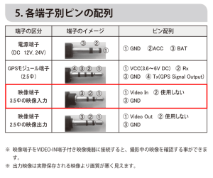 誤表示